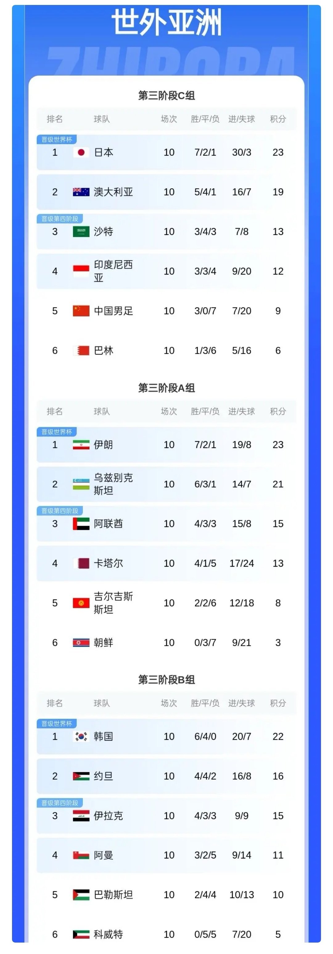 榜首球队取胜表现出色,稳坐积分榜第一 榜首球队取胜表现出色,稳坐积分榜第一