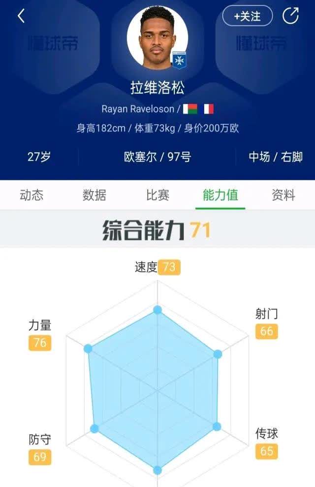 关于法甲球队球星身价飙升成为转会焦点的信息